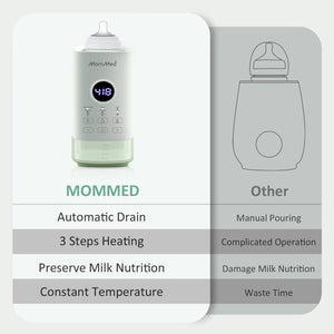 MomMed Baby Bottle Warmer
