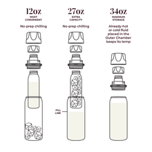 Carregar imagem no visualizador da galeria, Ceres Chill Breastmilk Chiller 32 oz/ 946 ml
