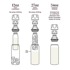 Ceres Chill Breastmilk Chiller 32 oz/ 946 ml