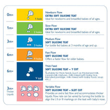 Afbeelding in Gallery-weergave laden, Avent Anti-Colic Nipple 2pk - Variable Flow- (3m+)
